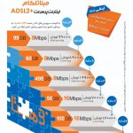 mabna_adsl