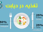 تغذیه در دیابت
