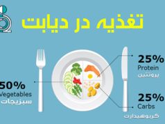 تغذیه در دیابت