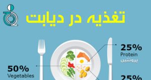 تغذیه در دیابت