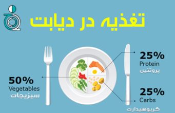 تغذیه در دیابت