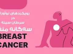 رویکردهای نوآورانه در سرطان سینه سهگانه منفی (TNBC) درمان: بسیج نیروهای دفاعی بدن