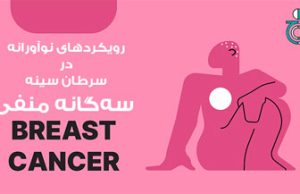 رویکردهای نوآورانه در سرطان سینه سهگانه منفی (TNBC) درمان: بسیج نیروهای دفاعی بدن