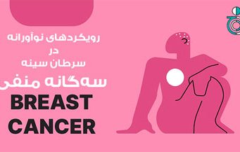 رویکردهای نوآورانه در سرطان سینه سهگانه منفی (TNBC) درمان: بسیج نیروهای دفاعی بدن